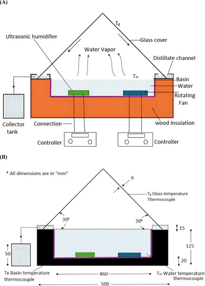 Faculty and Students Publish Q1 Research on Sustainable Solar Distillation Technology