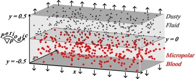 MAHE Dubai Faculty Publish New Research on Advanced Fluid Flow Modelling
