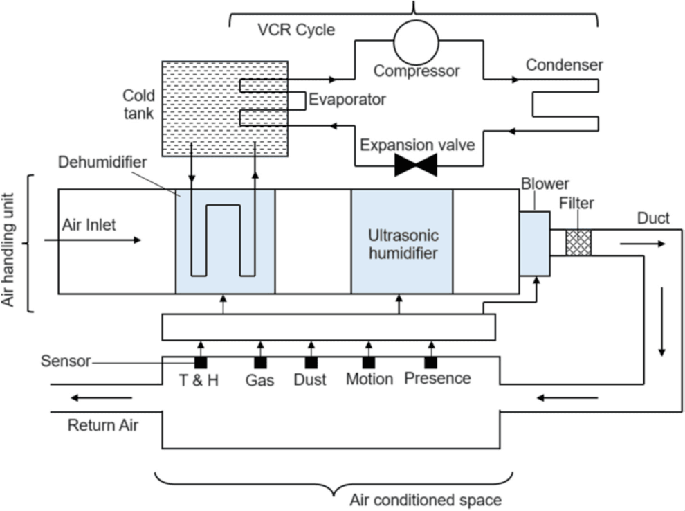 Dr. Sampath Suranjan Publishes High-Impact Research on Smart HVAC Optimisation in Elsevier’s Energy